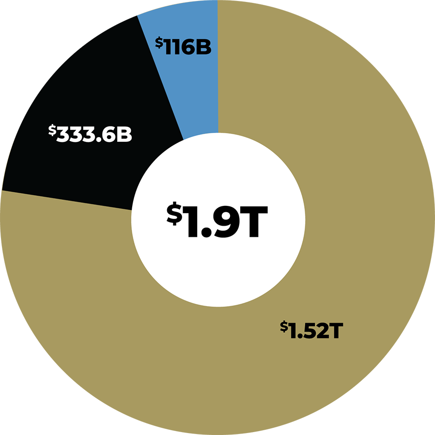 The Net Assets of the 30 SHEP-Powered ETFs