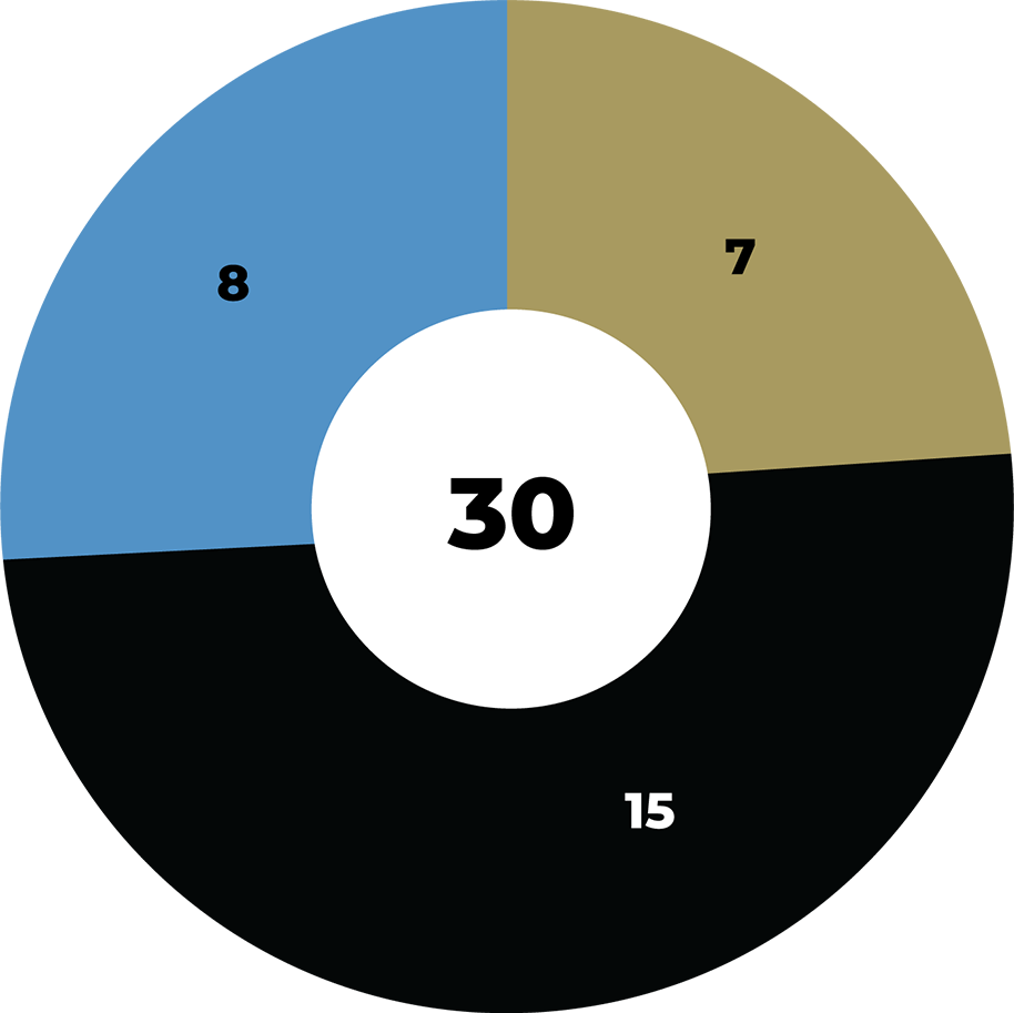 The 30 Securities of the SHEP-Powered ETFs